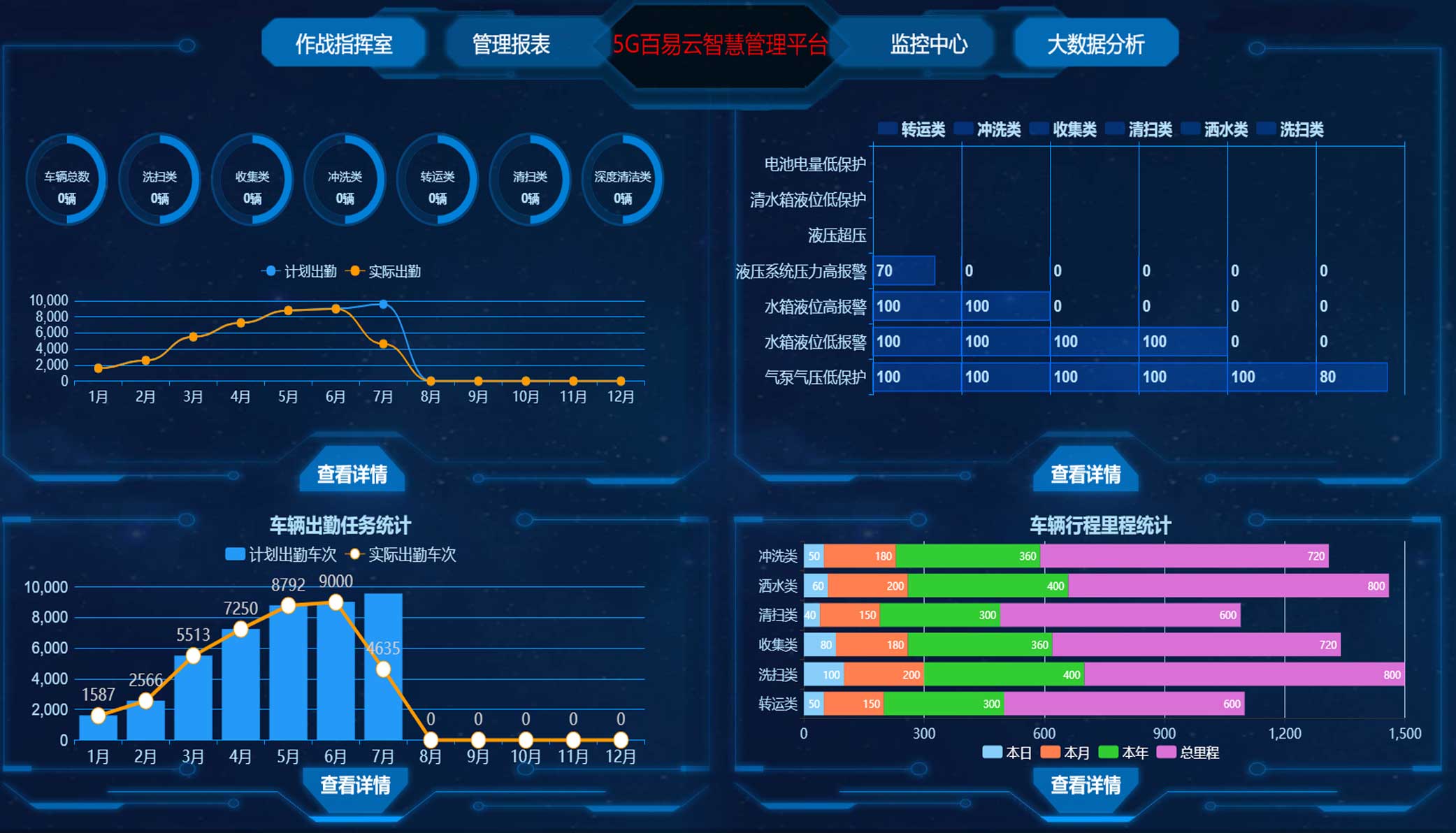 濟(jì)南百易長青發(fā)展歷程