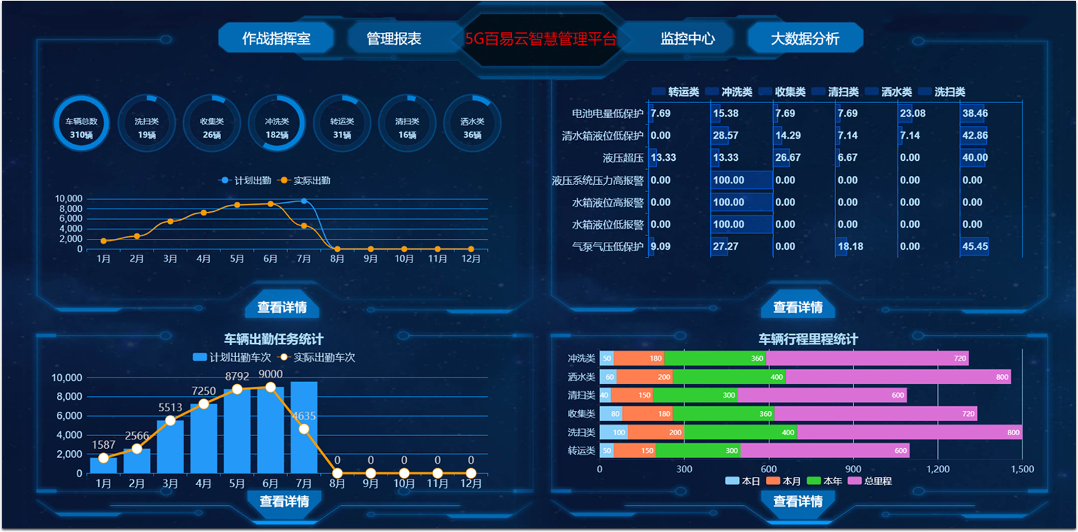 濟(jì)南百易長青智慧環(huán)衛(wèi)系統(tǒng)